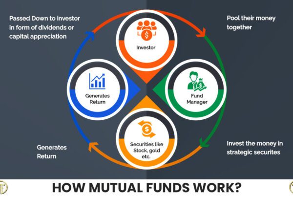 Mutual Fund Manager