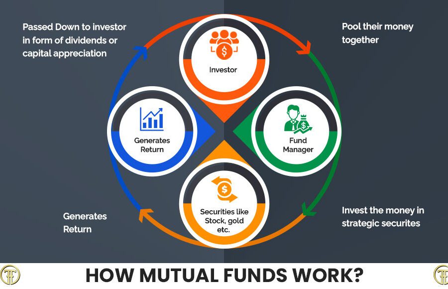 Mutual Fund Manager