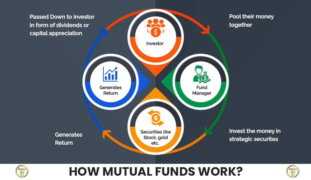 Mutual Fund Manager