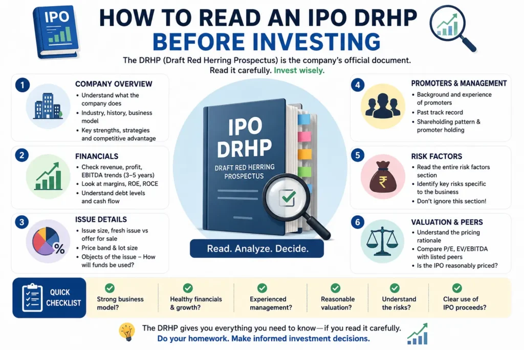 DRHP IPO Details