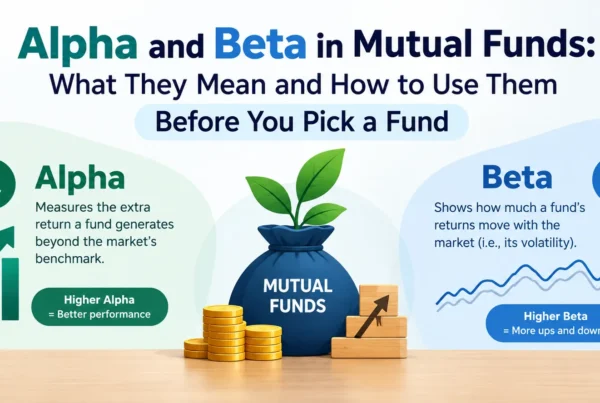 Alpha and Beta in Mutual Funds